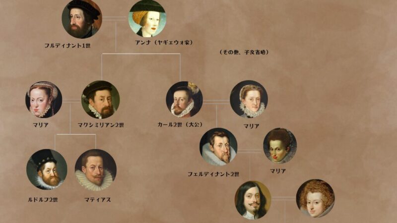 family tree ハプスブルク家の家系図