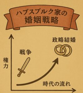 ハプスブルク家の婚姻政策