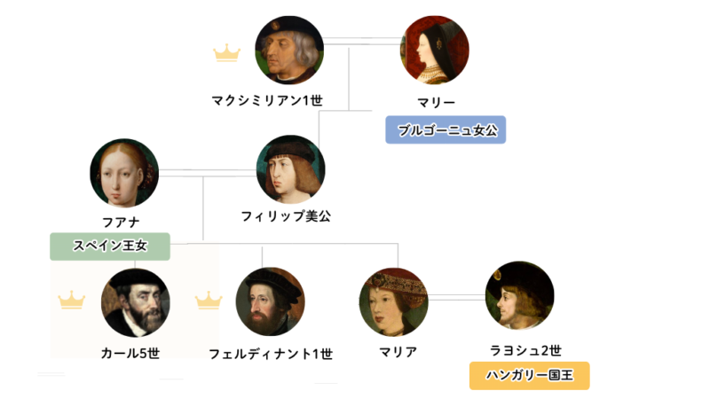 ハプスブルク家 家系図