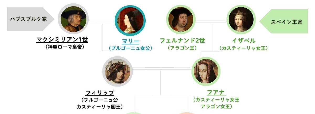 フィリップ美公とフアナの家系図 Family-tree-of- juana and philip