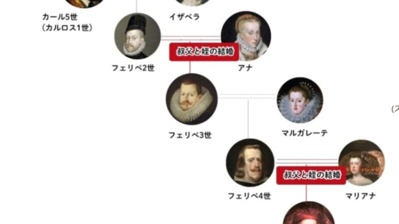 family tree