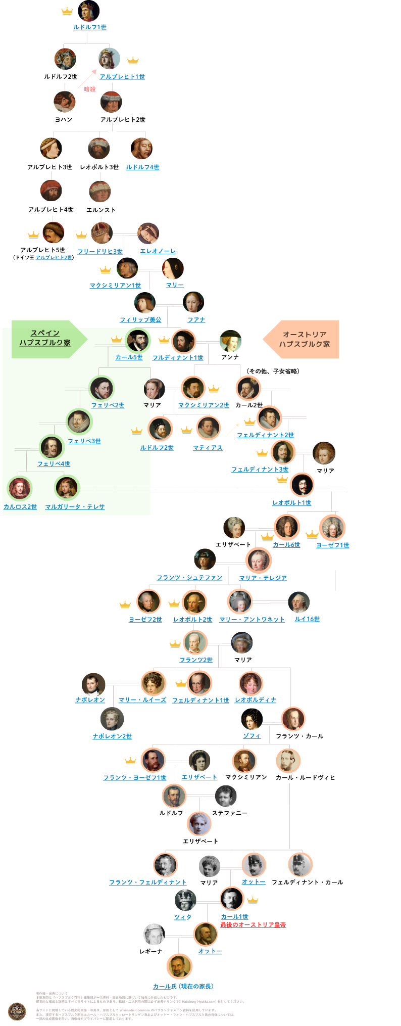 Habsburg family tree Habsburg family tree|ハプスブルク家の家系図(11世紀〜20世紀までの全系譜)