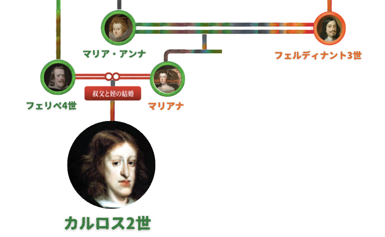 カルロス2世の家系図 (©︎Habsburg-Hyakka.com)