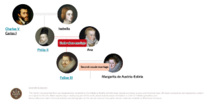 English- Family tree of the Spanish Habsburgs from Charles I to Philip II and Philip III