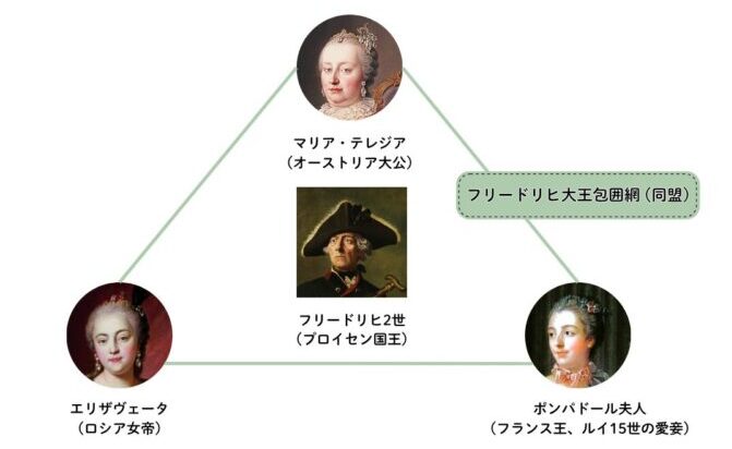 3枚のペチコート作戦 図解 (© Habsburg-Hyakka.com)