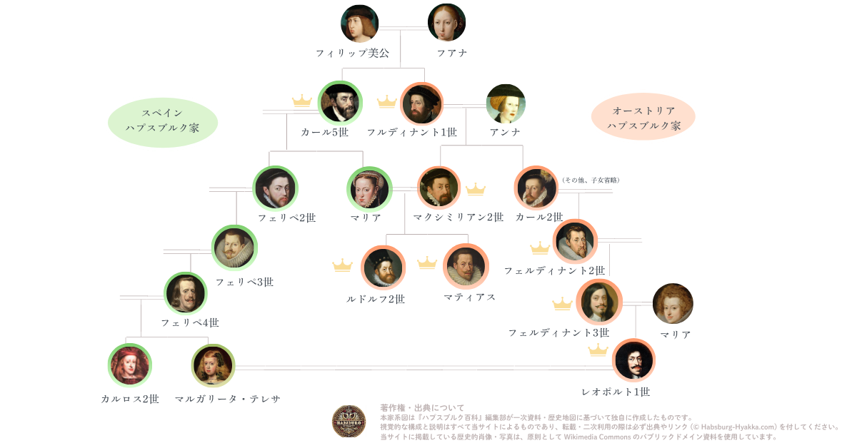 スペインハプスブルク家　(近親婚を紐解くための家系図)
